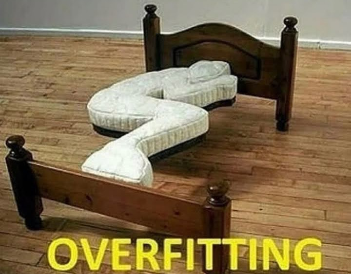 Overfitting
